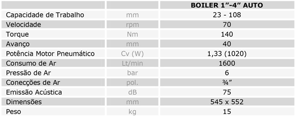Características Técnicas