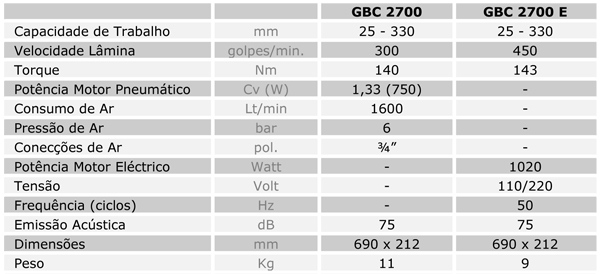 Características Técnicas