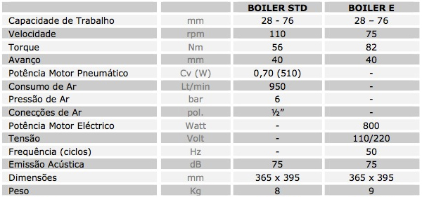 Características Técnicas
