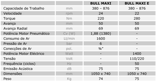 Características Técnicas
