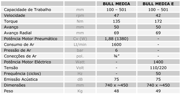 Características Técnicas