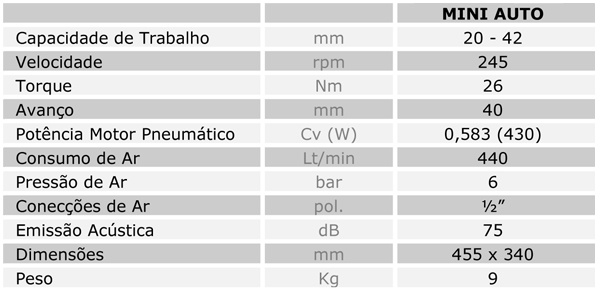 Características Técnicas
