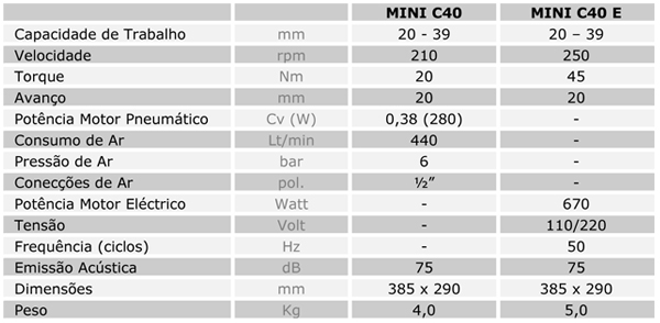 Características Técnicas