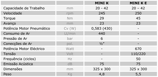 Características Técnicas