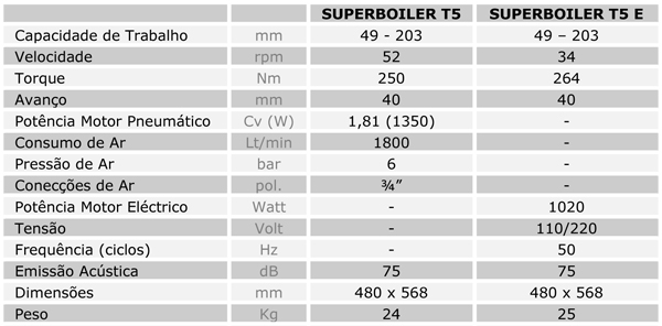 Características Técnicas