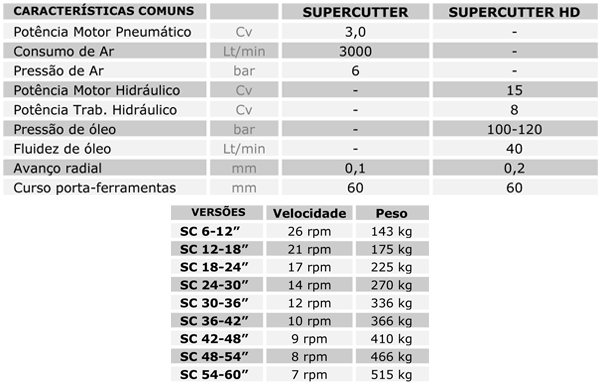 Características Técnicas