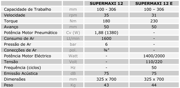 Características Técnicas