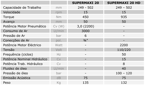 Características Técnicas