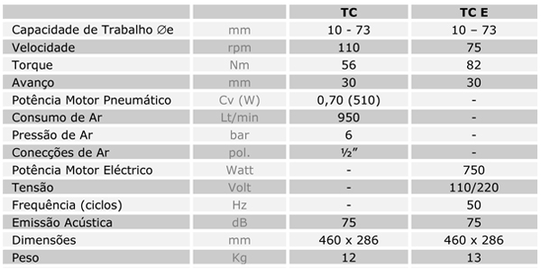 Características Técnicas