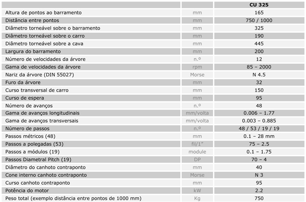 Características Técnicas