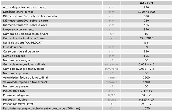 Características Técnicas