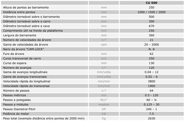 Características Técnicas