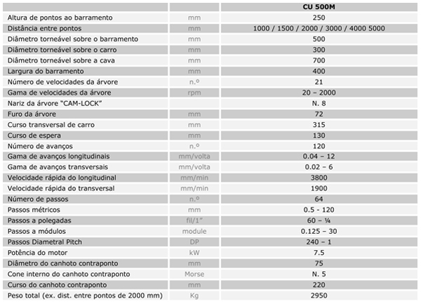 Características Técnicas