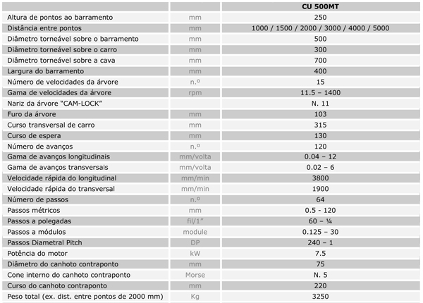 Características Técnicas